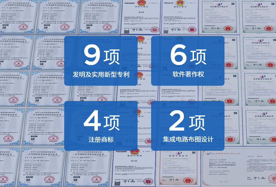 專利技術實力